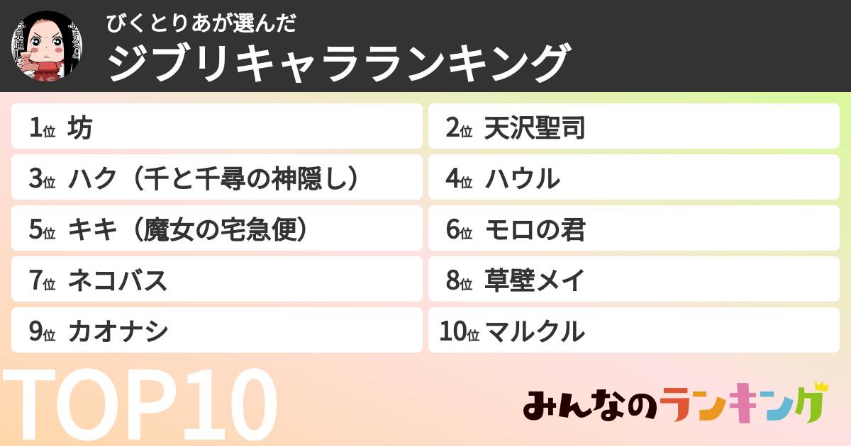 びくとりあさんの「ジブリキャラランキング」