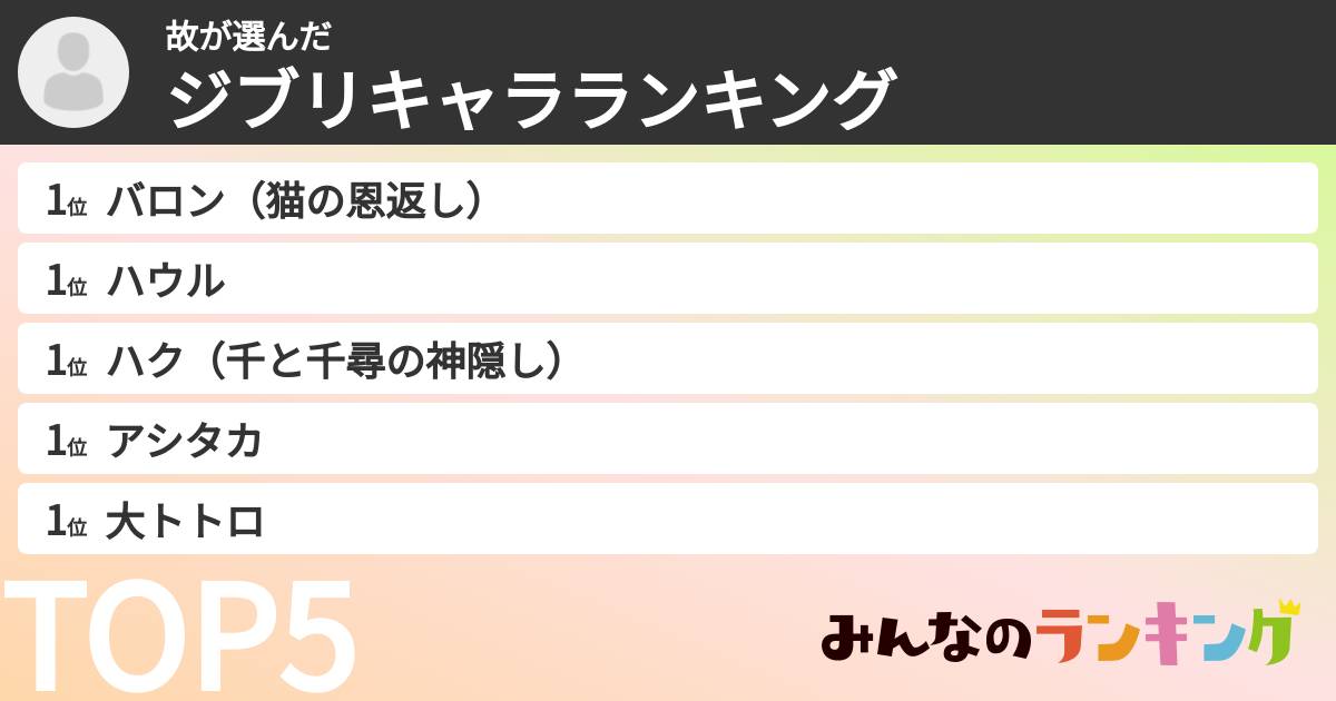 故さんの「ジブリキャラランキング」