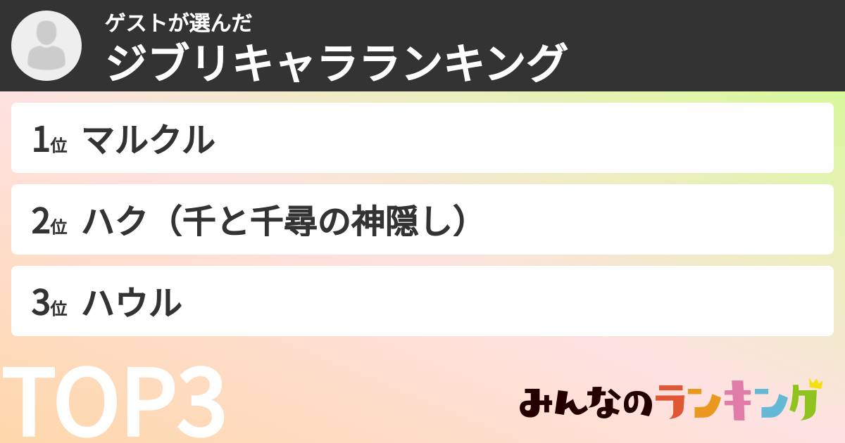 ゲストさんの「ジブリキャラランキング」