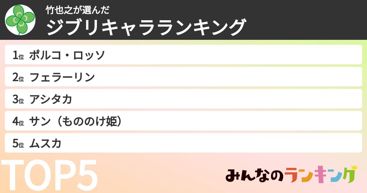 竹也之さんの「ジブリキャラランキング」