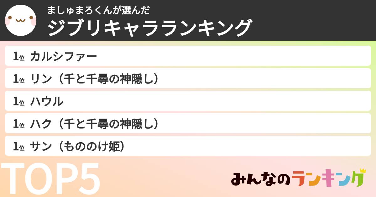 ましゅまろくんさんの「ジブリキャラランキング」