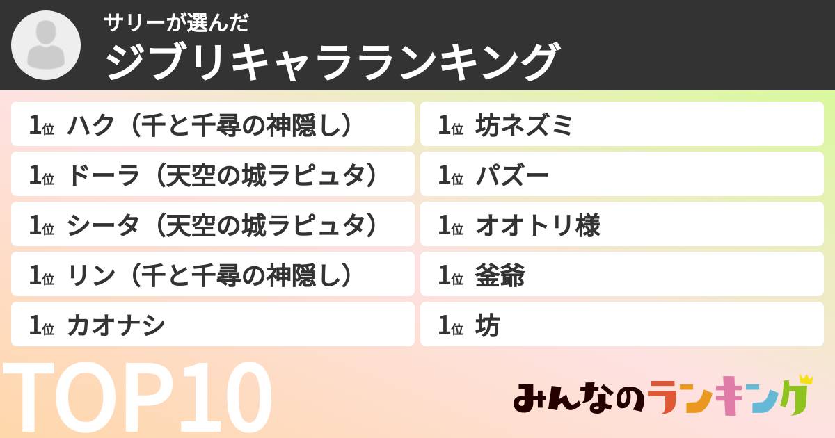 サリーさんの「ジブリキャラランキング」