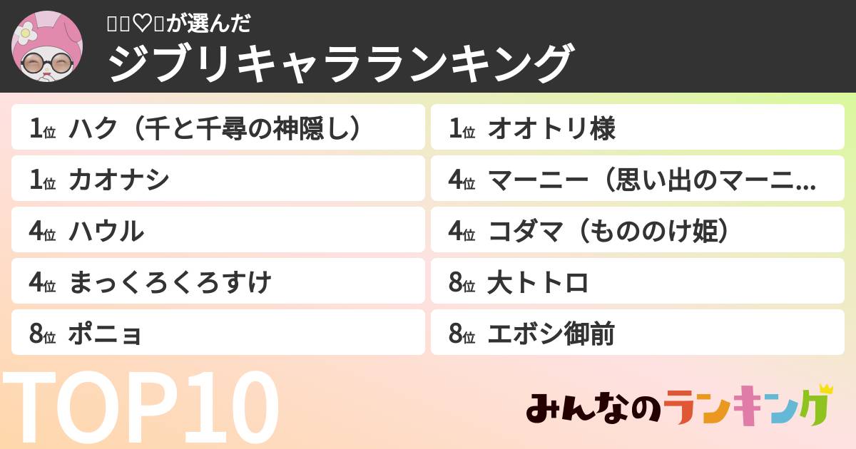 👶🏻♡🎶さんの「ジブリキャラランキング」