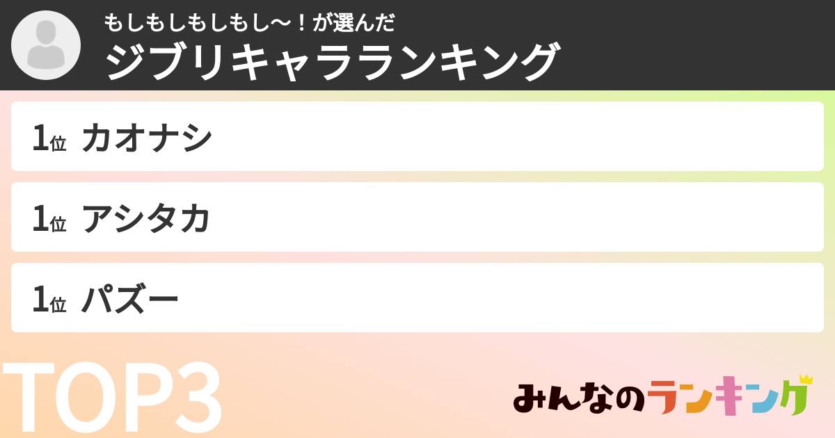 もしもしもしもし〜！さんの「ジブリキャラランキング」