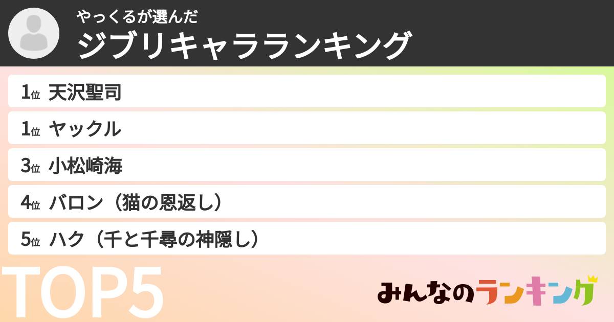 やっくるさんの「ジブリキャラランキング」