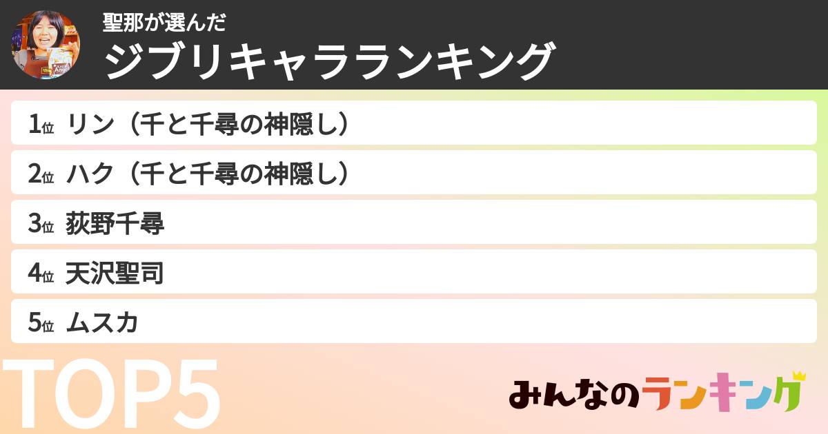 聖那さんの「ジブリキャラランキング」