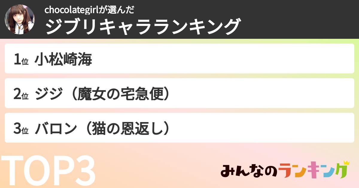 chocolategirlさんの「ジブリキャラランキング」