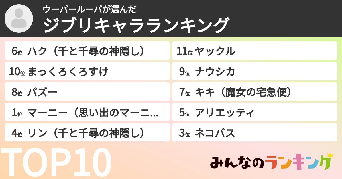 ウーパールーパさんの「ジブリキャラランキング」