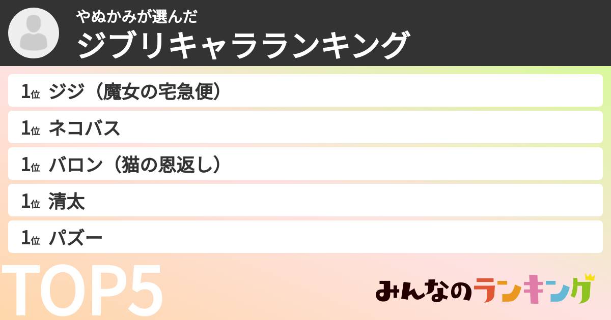 やぬかみさんの「ジブリキャラランキング」
