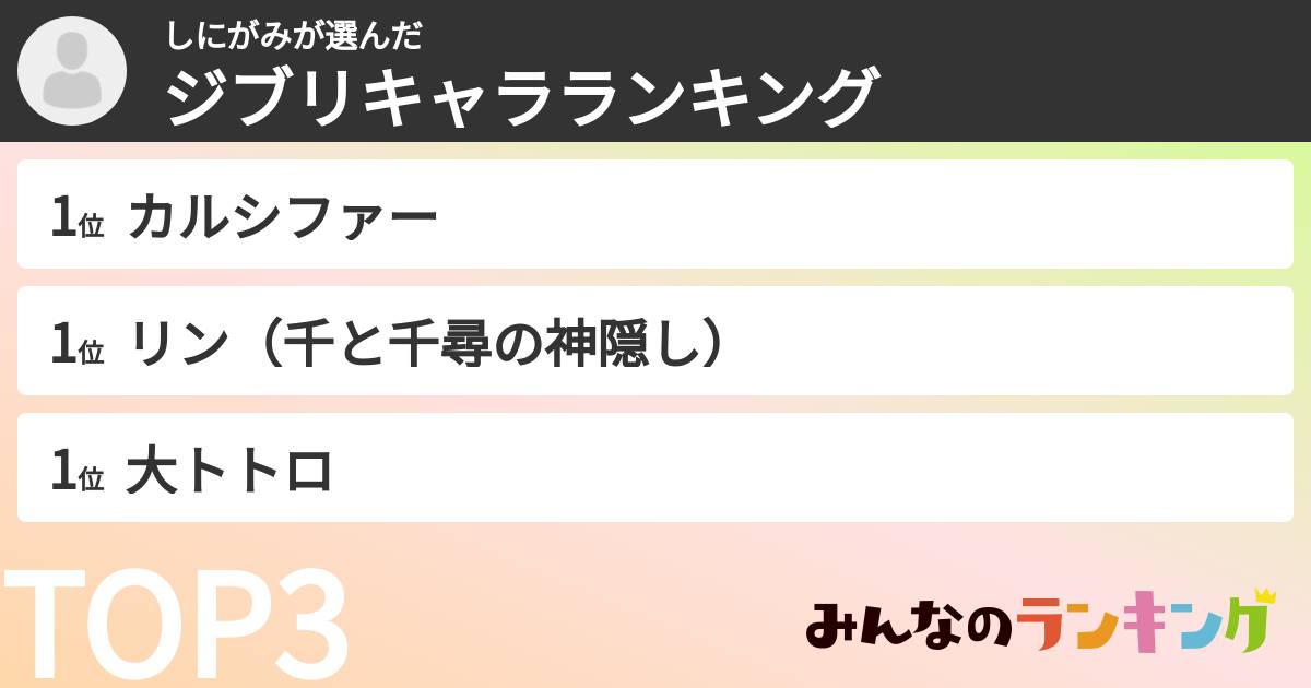 しにがみさんの「ジブリキャラランキング」