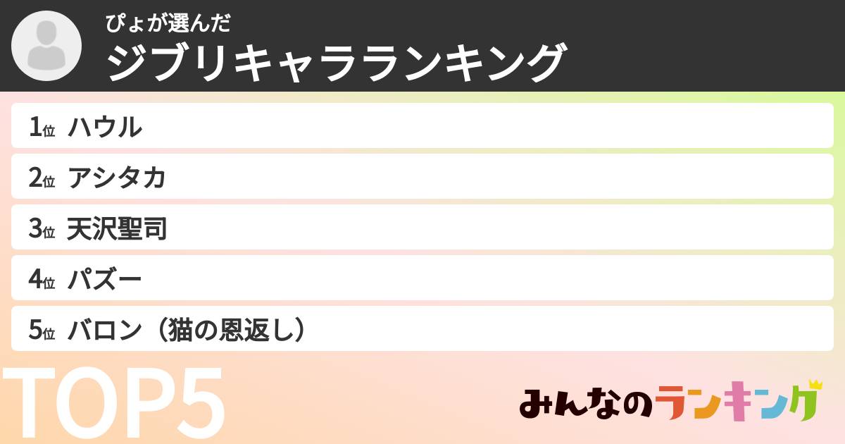 ぴょさんの「ジブリキャラランキング」