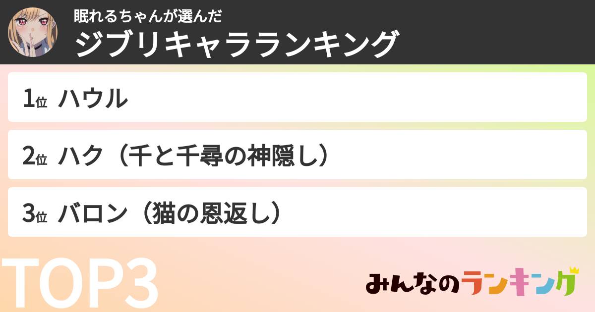 眠れるちゃんさんの「ジブリキャラランキング」