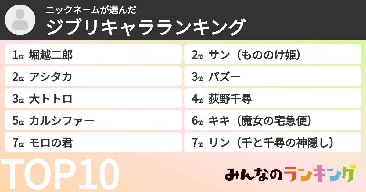 ニックネームさんの「ジブリキャラランキング」