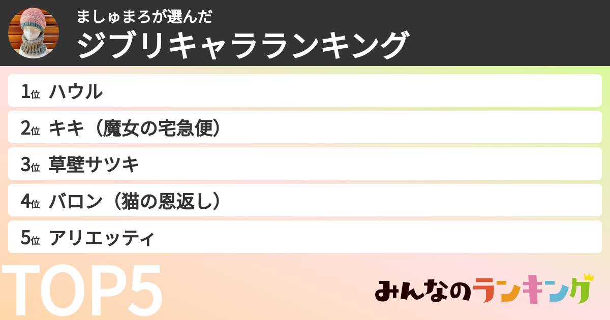 ましゅまろさんの「ジブリキャラランキング」