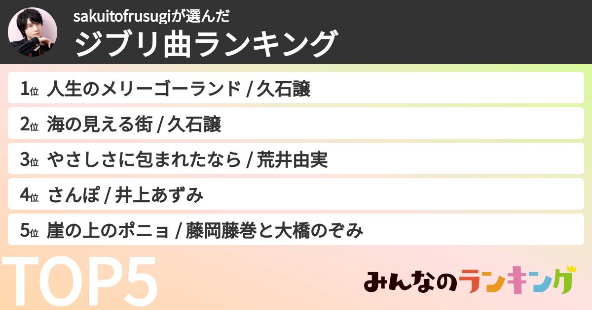 sakuitofrusugiさんの「ジブリ曲ランキング」
