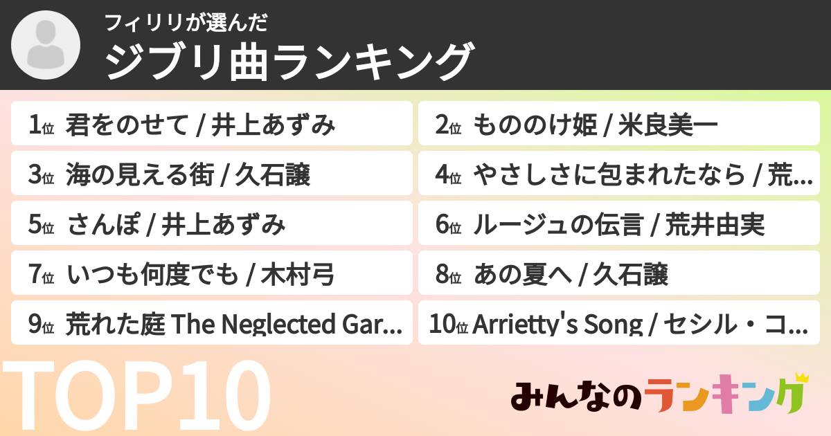 フィリリさんの「ジブリ曲ランキング」