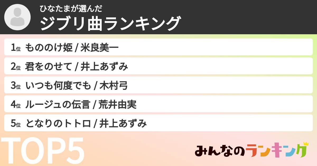 ひなたまさんの「ジブリ曲ランキング」