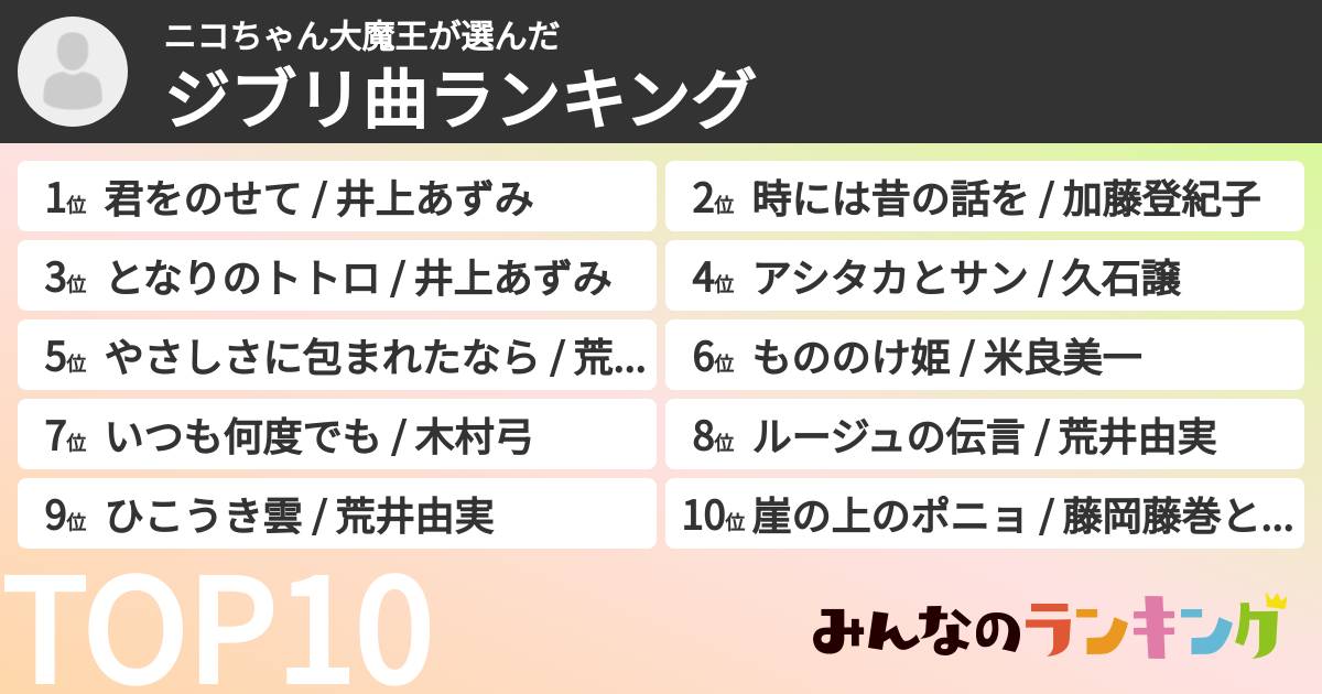 ニコちゃん大魔王さんの「ジブリ曲ランキング」