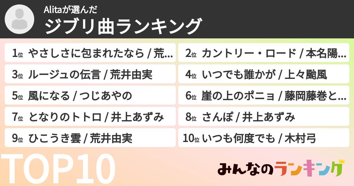 Alitaさんの「ジブリ曲ランキング」