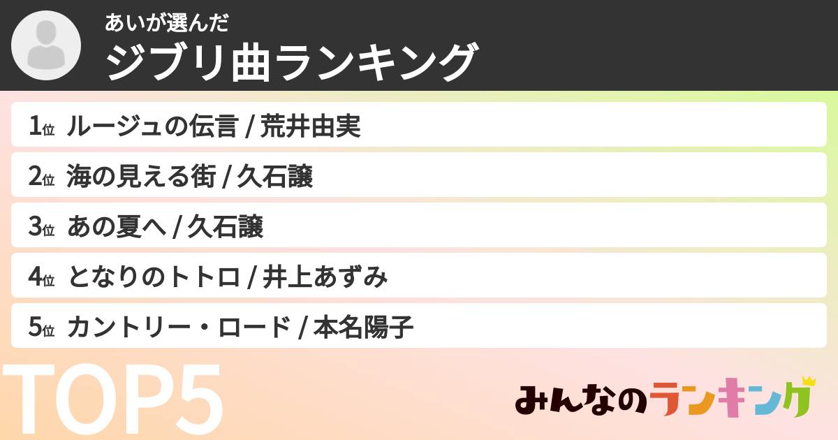 あいさんの「ジブリ曲ランキング」