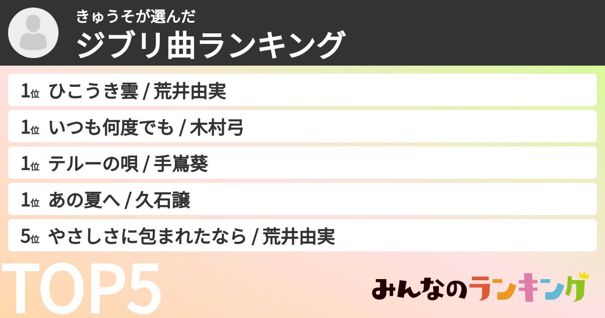 きゅうそさんの「ジブリ曲ランキング」