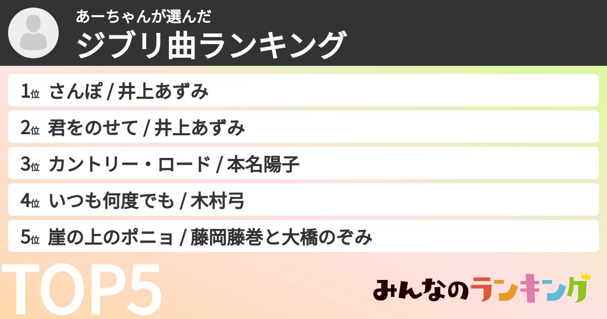 あーちゃんさんの「ジブリ曲ランキング」