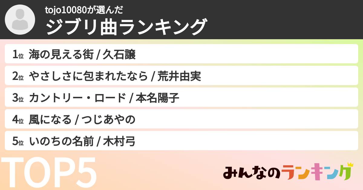 tojo10080さんの「ジブリ曲ランキング」