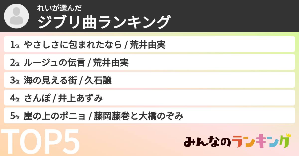れいさんの「ジブリ曲ランキング」