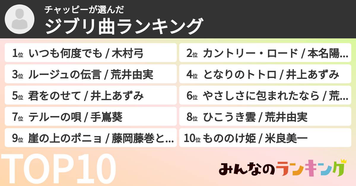 チャッピーさんの「ジブリ曲ランキング」