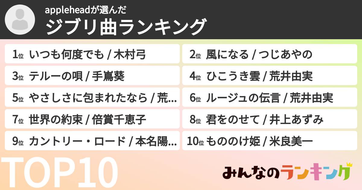 appleheadさんの「ジブリ曲ランキング」