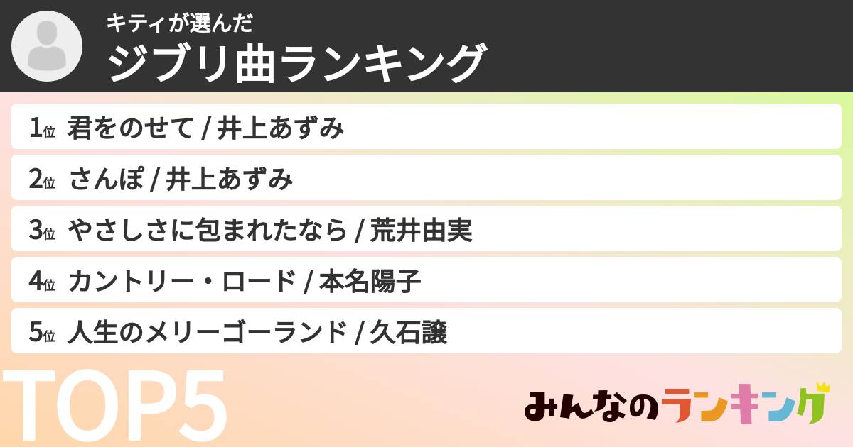 キティさんの「ジブリ曲ランキング」