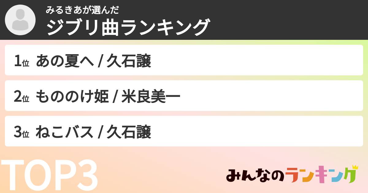 みるきあさんの「ジブリ曲ランキング」