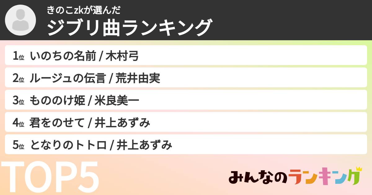 きのこzkさんの「ジブリ曲ランキング」