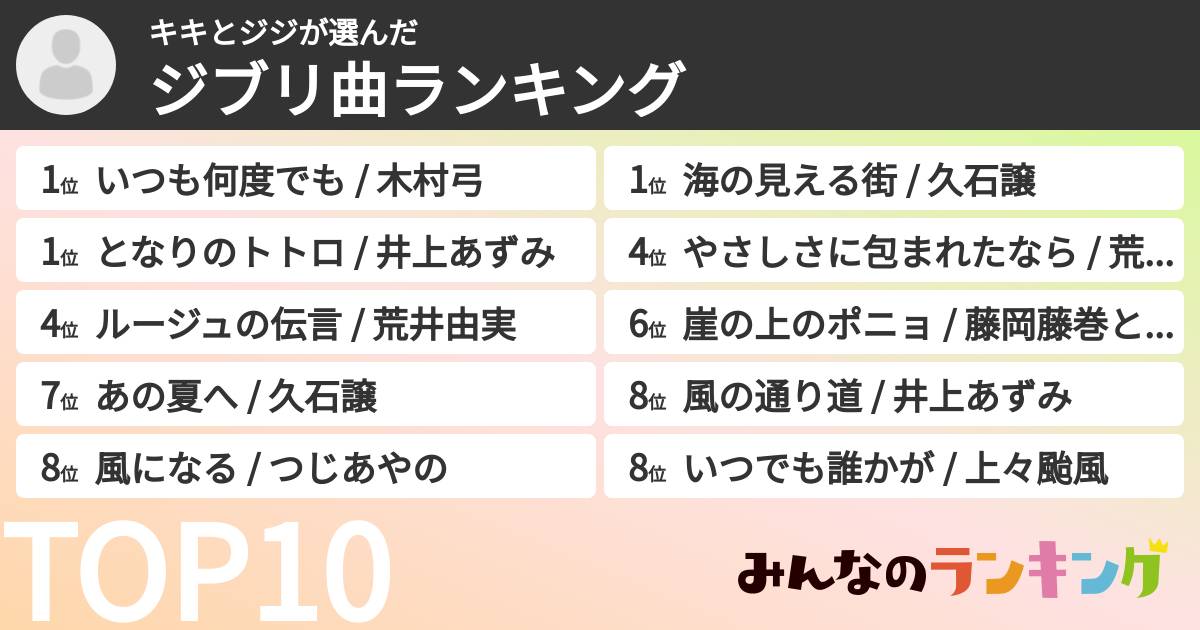 キキとジジさんの「ジブリ曲ランキング」