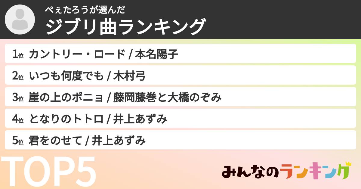 ぺぇたろうさんの「ジブリ曲ランキング」