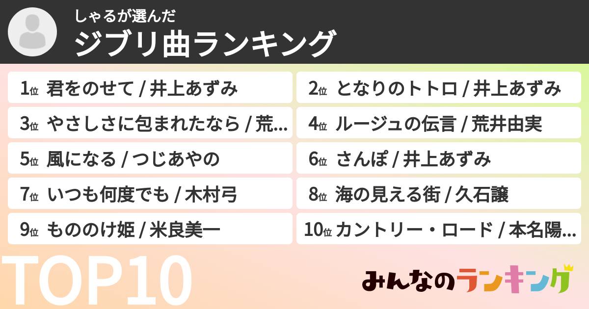 しゃるさんの「ジブリ曲ランキング」