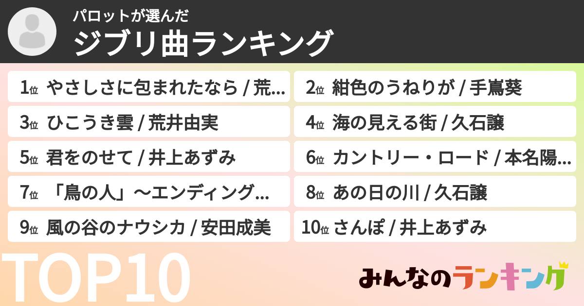 パロットさんの「ジブリ曲ランキング」