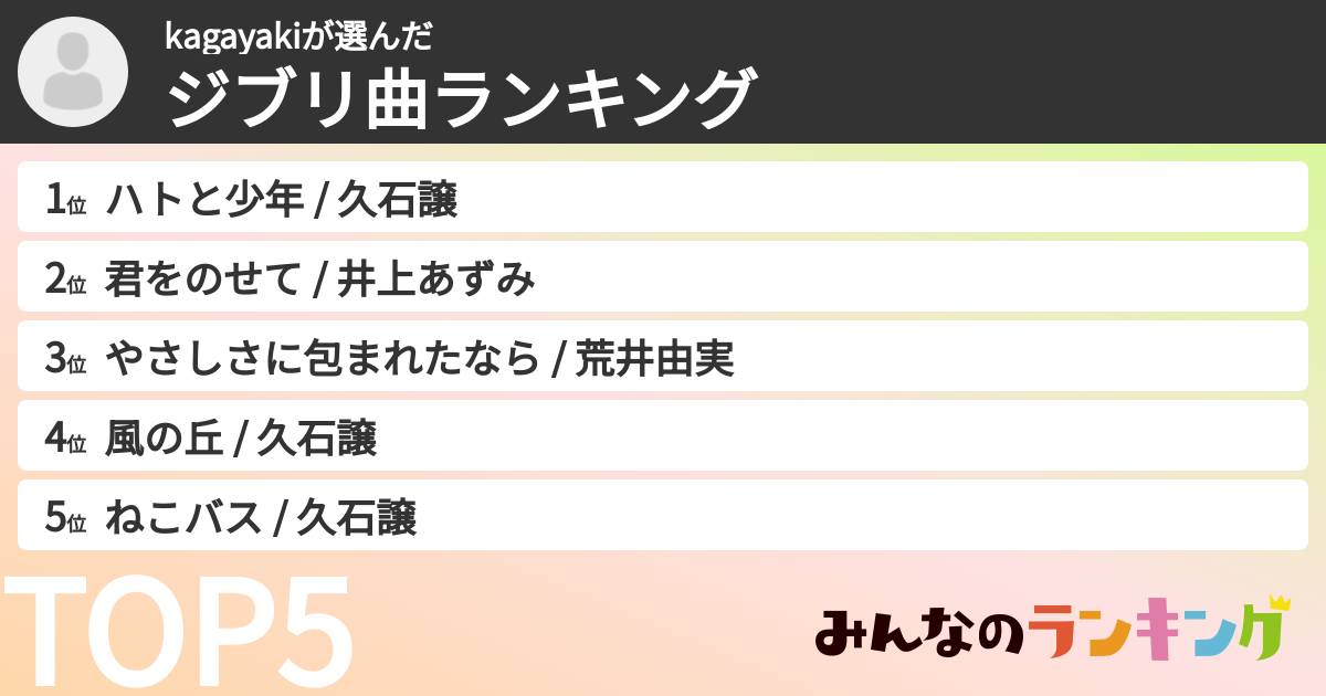 kagayakiさんの「ジブリ曲ランキング」