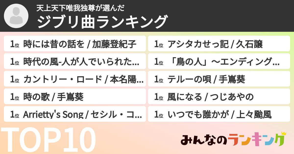 天上天下唯我独尊さんの「ジブリ曲ランキング」