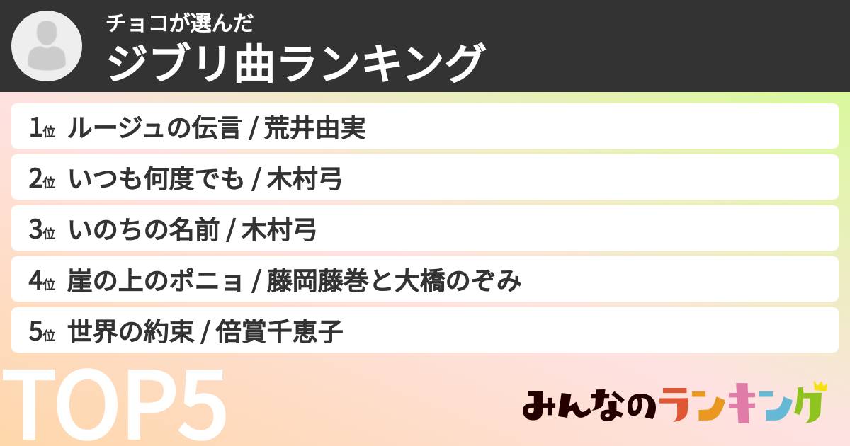 チョコさんの「ジブリ曲ランキング」