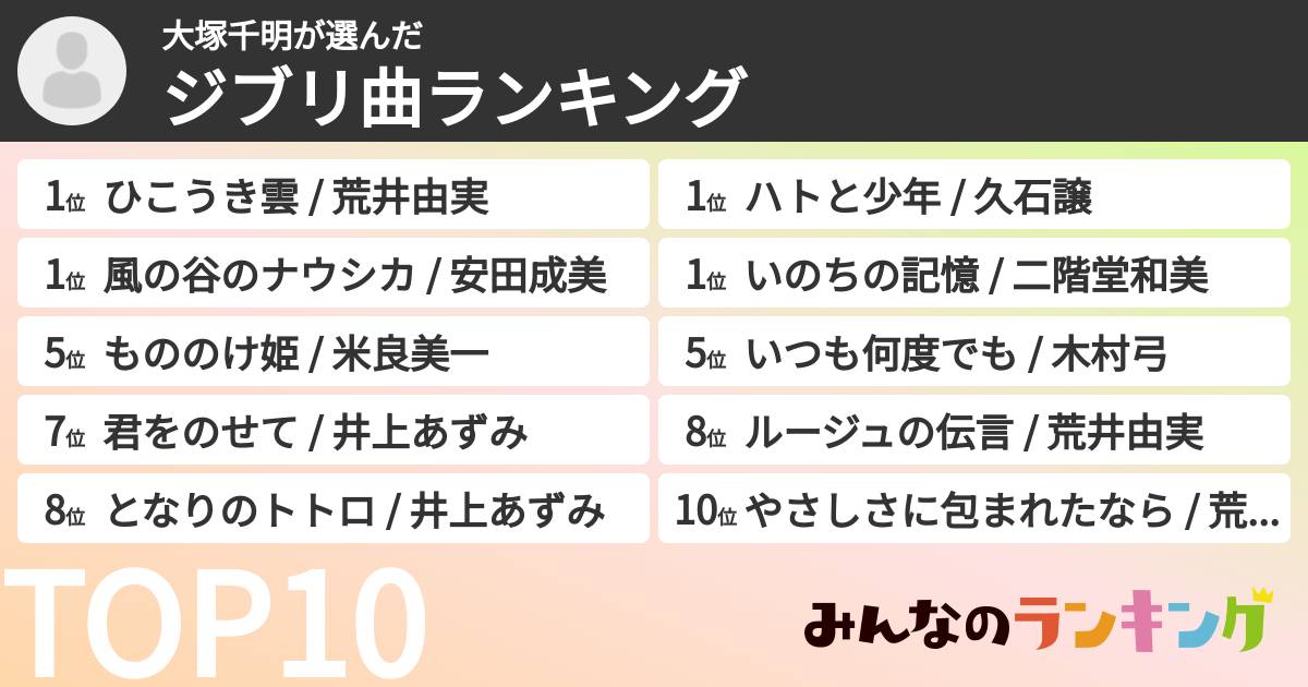 大塚千明さんの「ジブリ曲ランキング」
