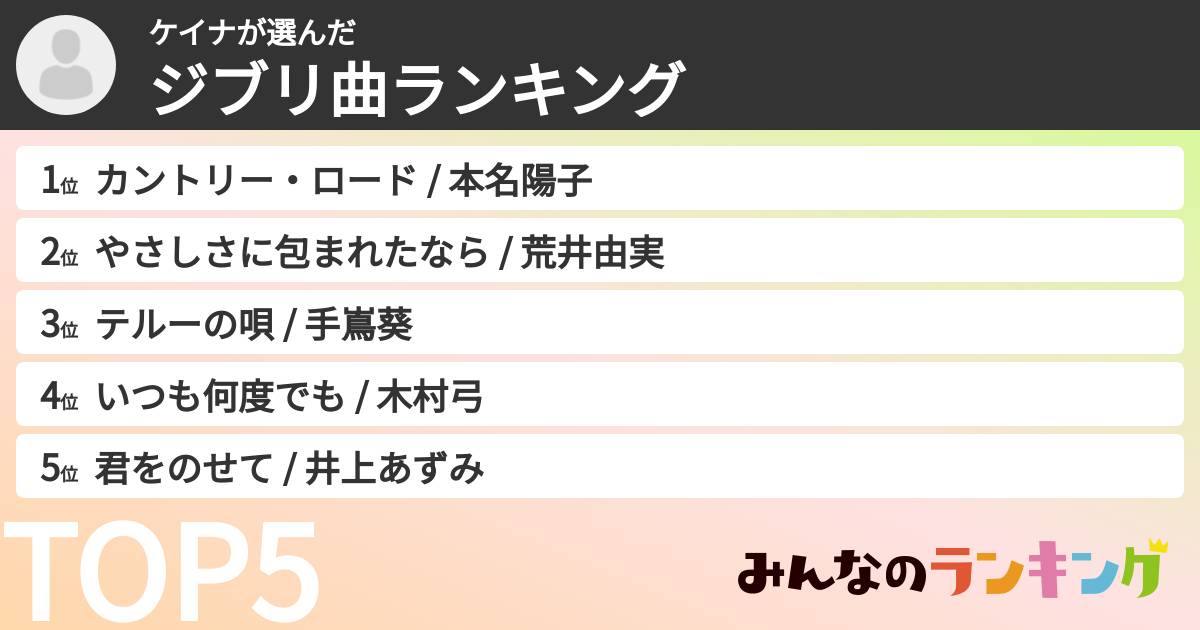 ケイナさんの「ジブリ曲ランキング」
