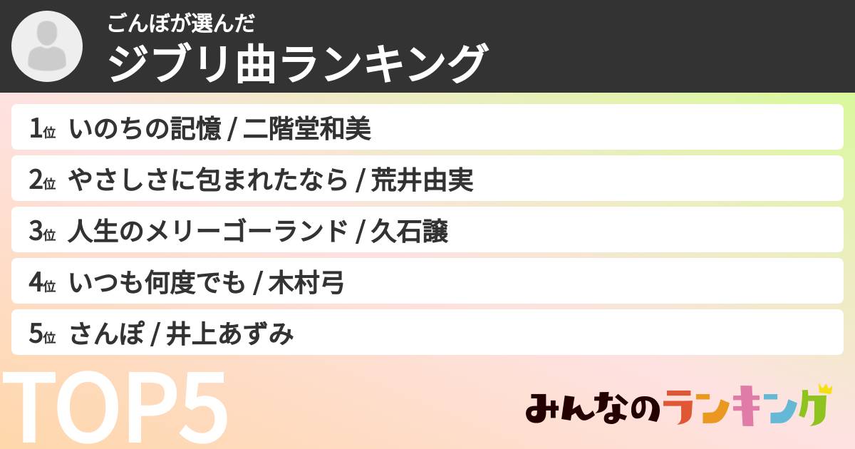 ごんぼさんの「ジブリ曲ランキング」