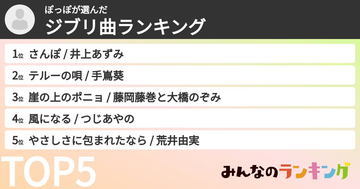 ぽっぽさんの「ジブリ曲ランキング」