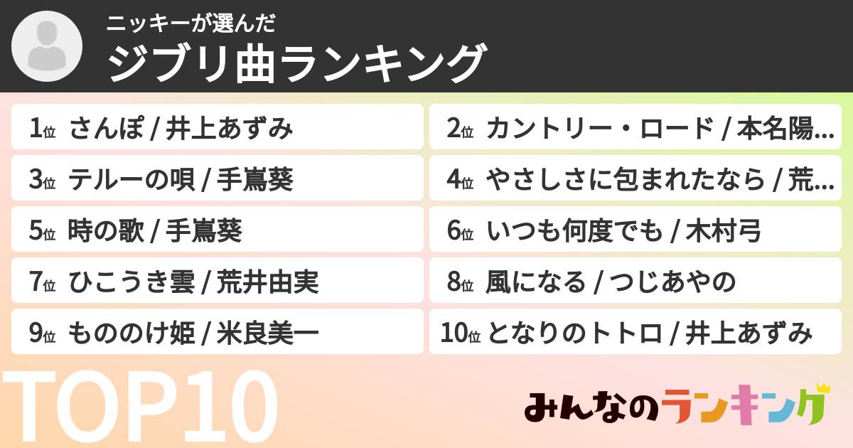 ニッキーさんの「ジブリ曲ランキング」