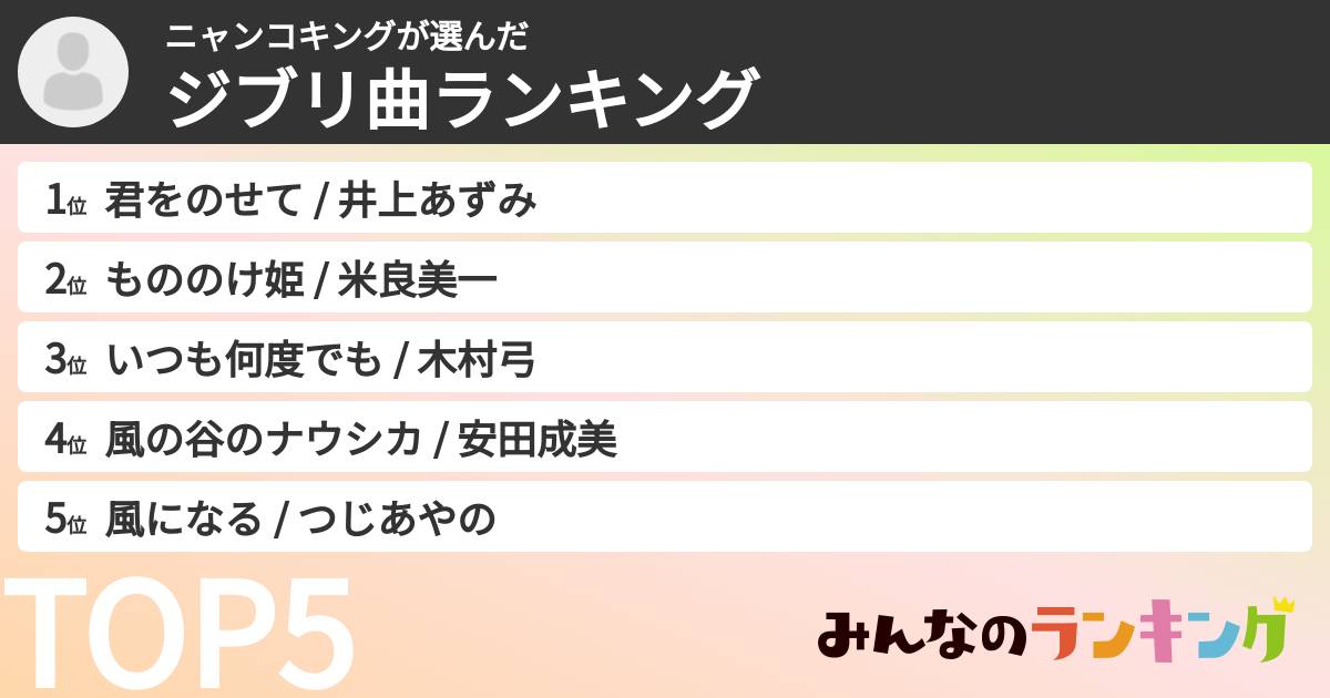 ニャンコキングさんの「ジブリ曲ランキング」