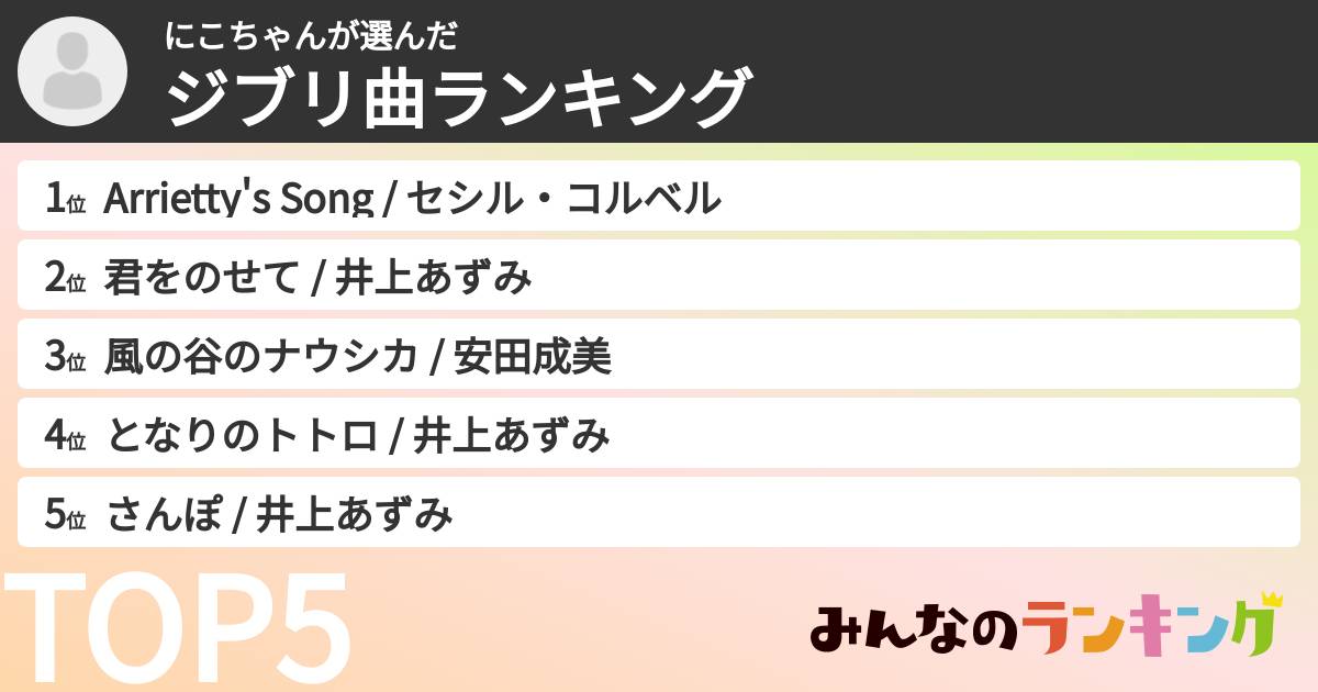 にこちゃんさんの「ジブリ曲ランキング」