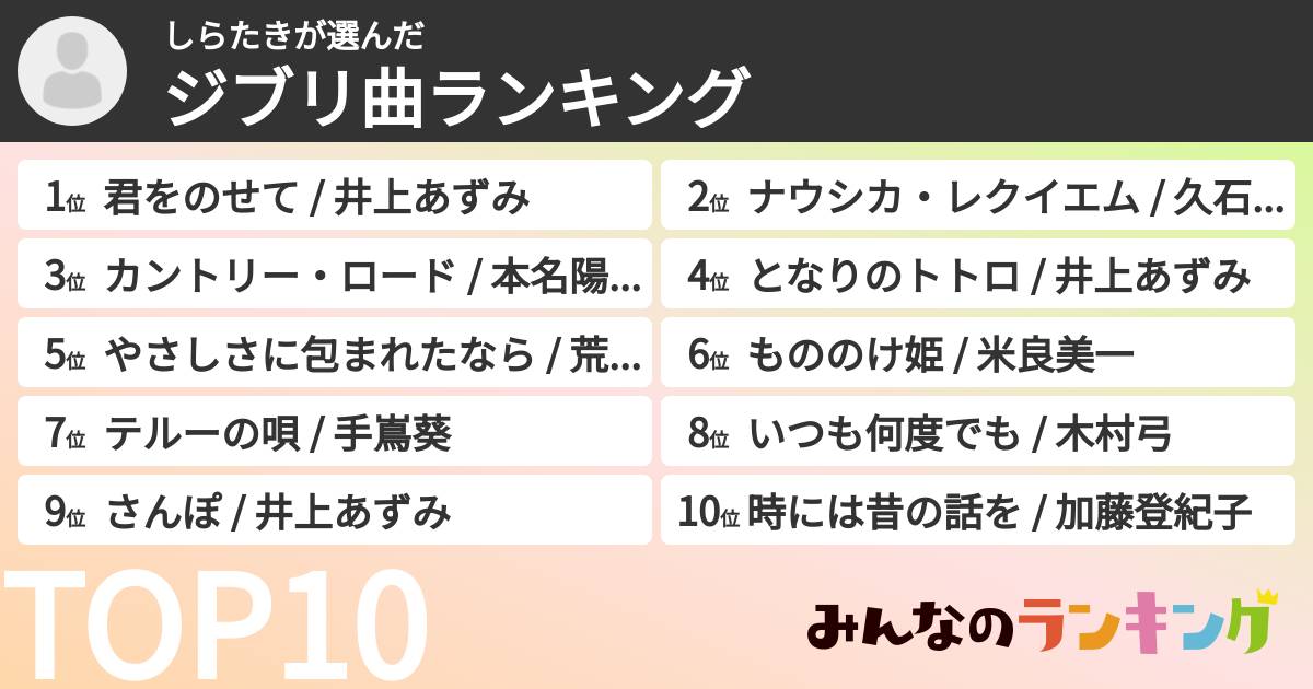しらたきさんの「ジブリ曲ランキング」