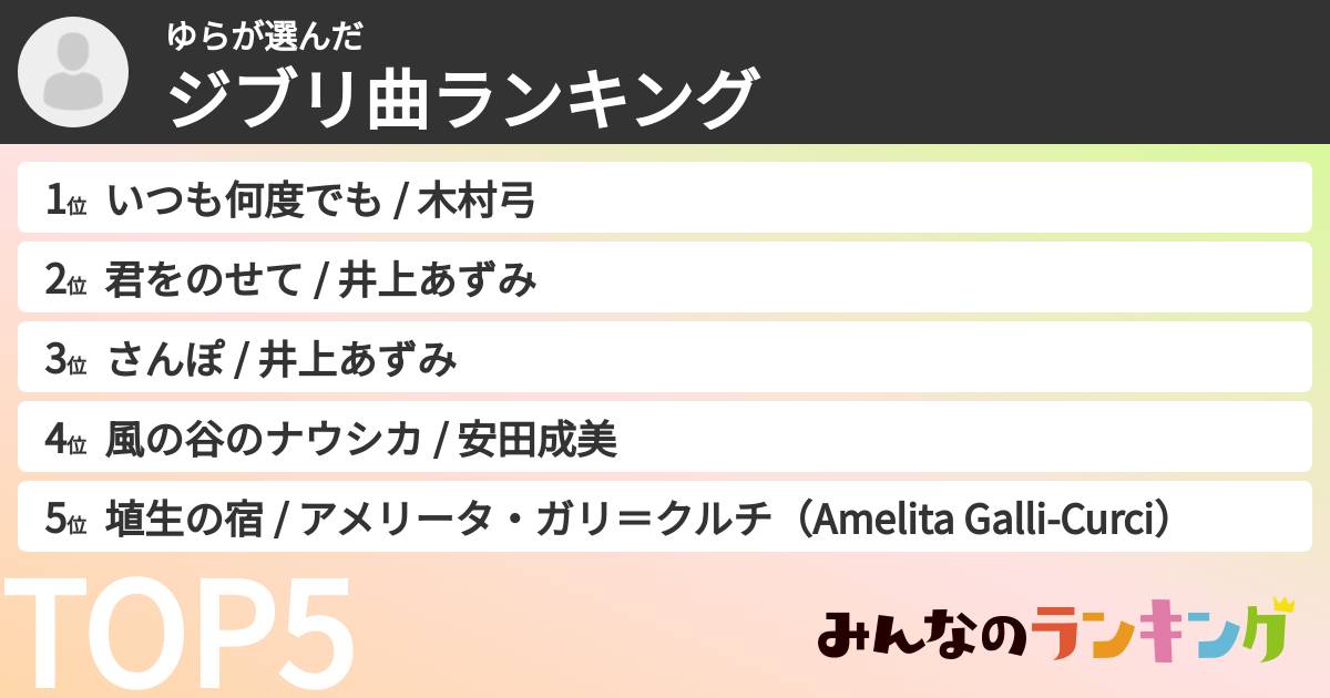 ゆらさんの「ジブリ曲ランキング」