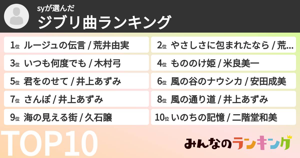 syさんの「ジブリ曲ランキング」
